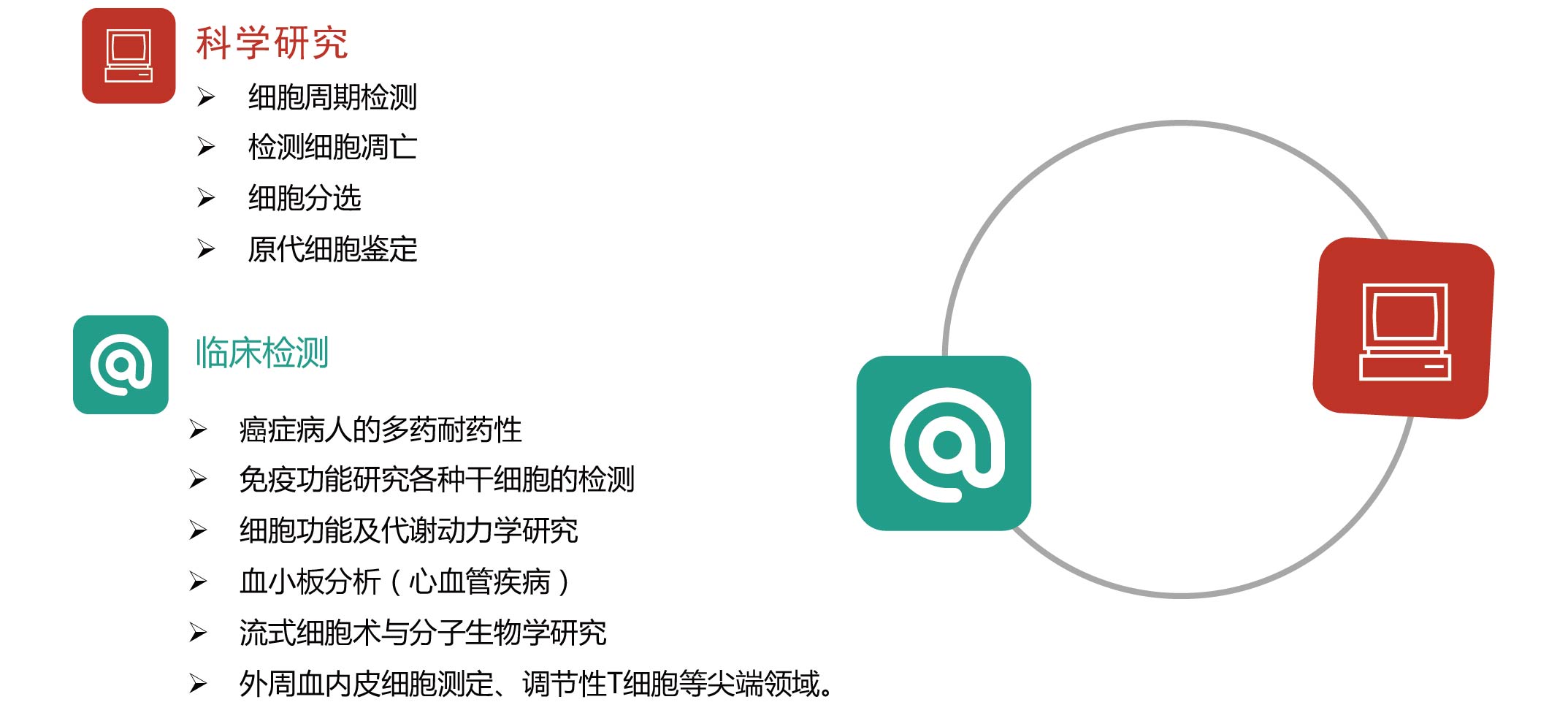流式檢測技術(shù)應(yīng)用